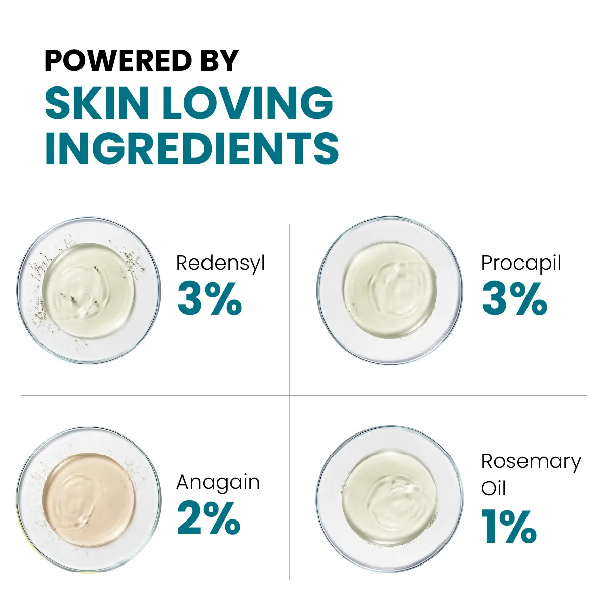 Minoxil Pro serum hair growth ingredients